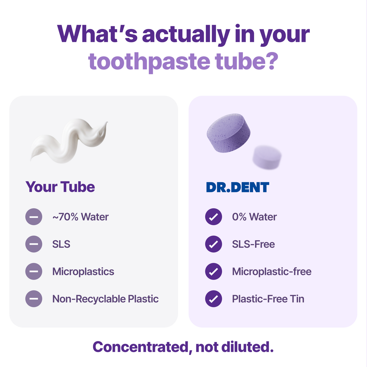 Purple Toothpaste Tablets | Hydroxyapatite + PAP