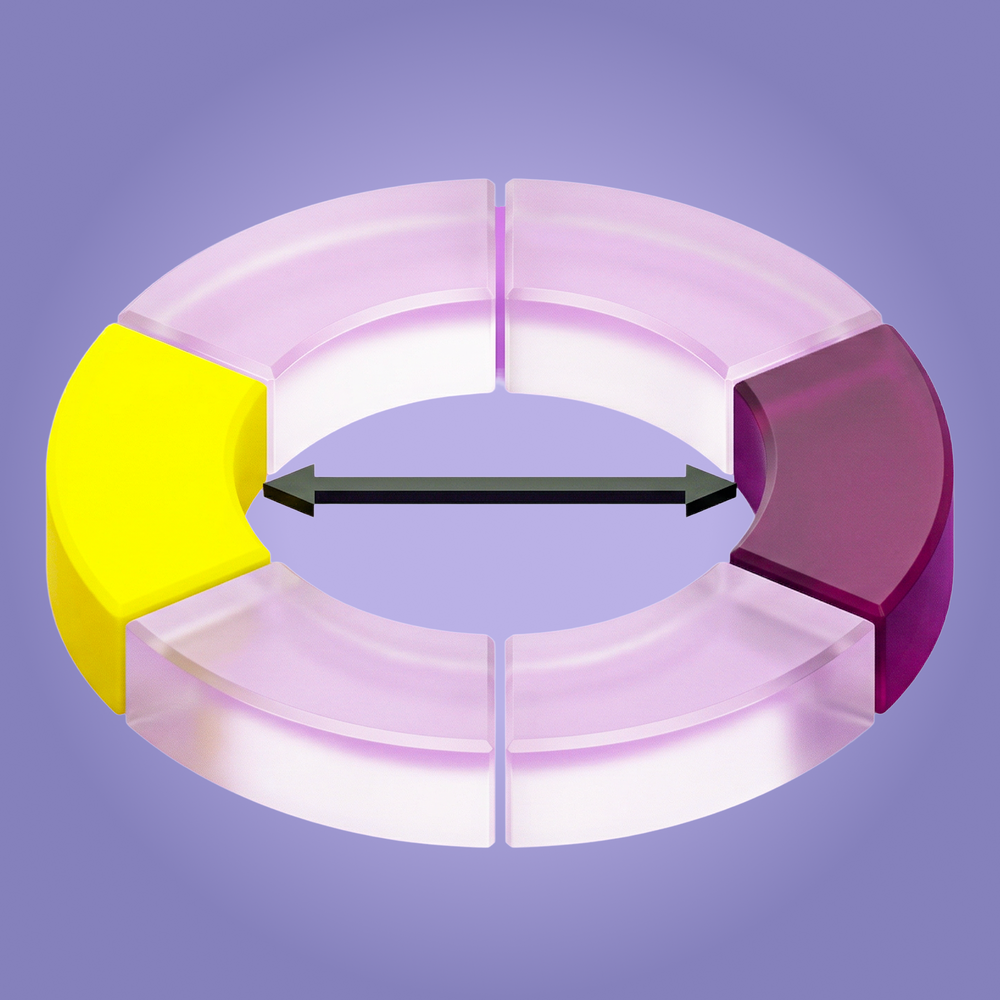 Purple and yellow complementary-colour correction diagram